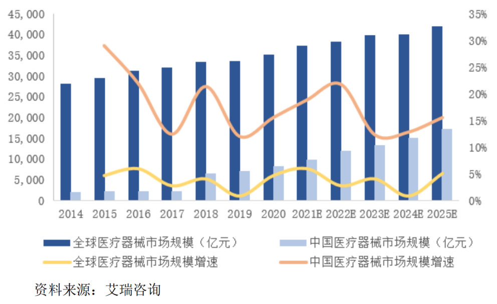 乐普医疗 - 图3