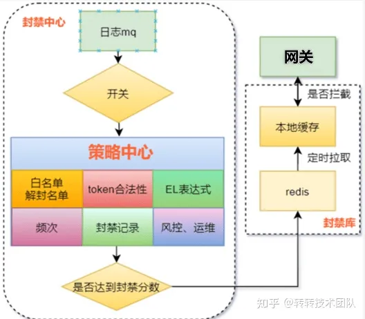 转转反爬攻防战 - 图3