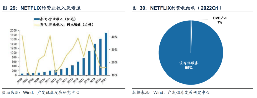 2022-08-02 【广发策略戴康团队】从美股FAANG看中国“优势资产”——“中国优势”系列报告（一） - 图24