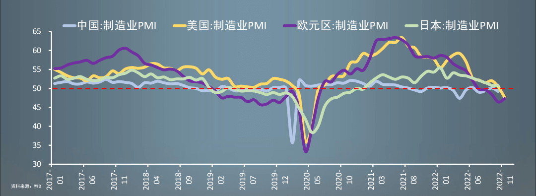 2022-12-21 任泽平年度演讲精华：2023中国经济十大预测 - 图31