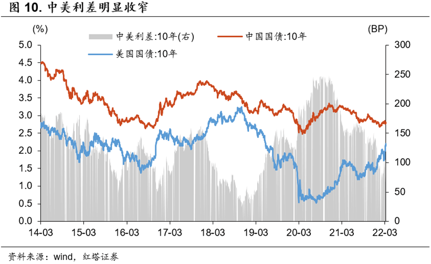 流动性分析手册三——货币政策框架解析 - 图11