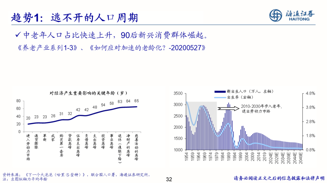 2022-08-02 【海通策略】少即是多——策略研究框架（荀玉根） - 图32