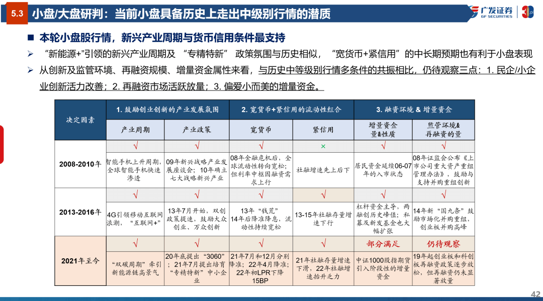 风格研判：误区与本质—“授人以渔”策略方法论PPT（三） - 图42