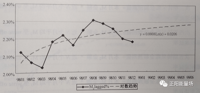 【3】全面了解风控指标体系 - 图14