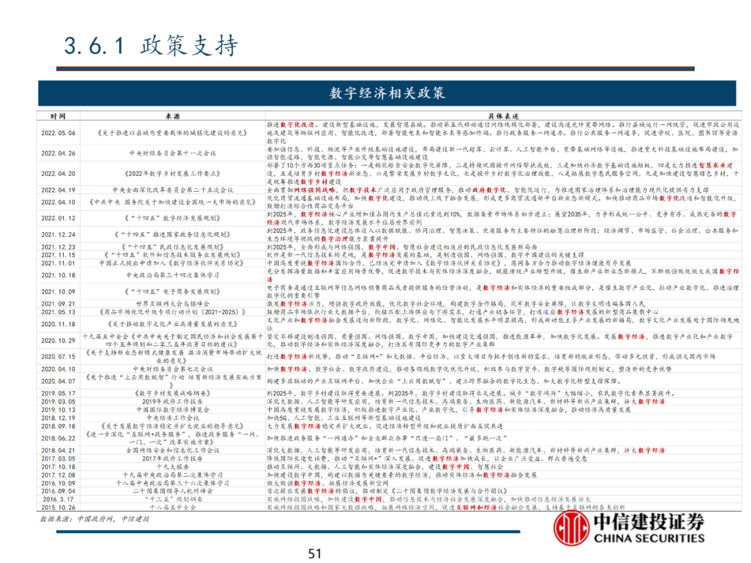 中信建投 | 数字经济投资图谱 - 图52