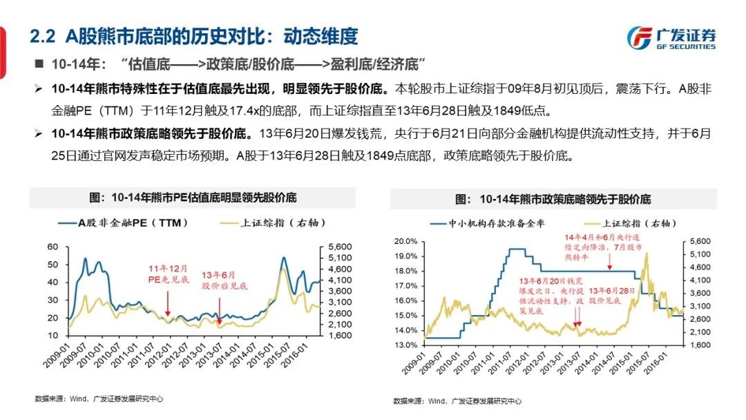 底部框架：否极与泰来—“授人以渔”方法论PPT（二） - 图29