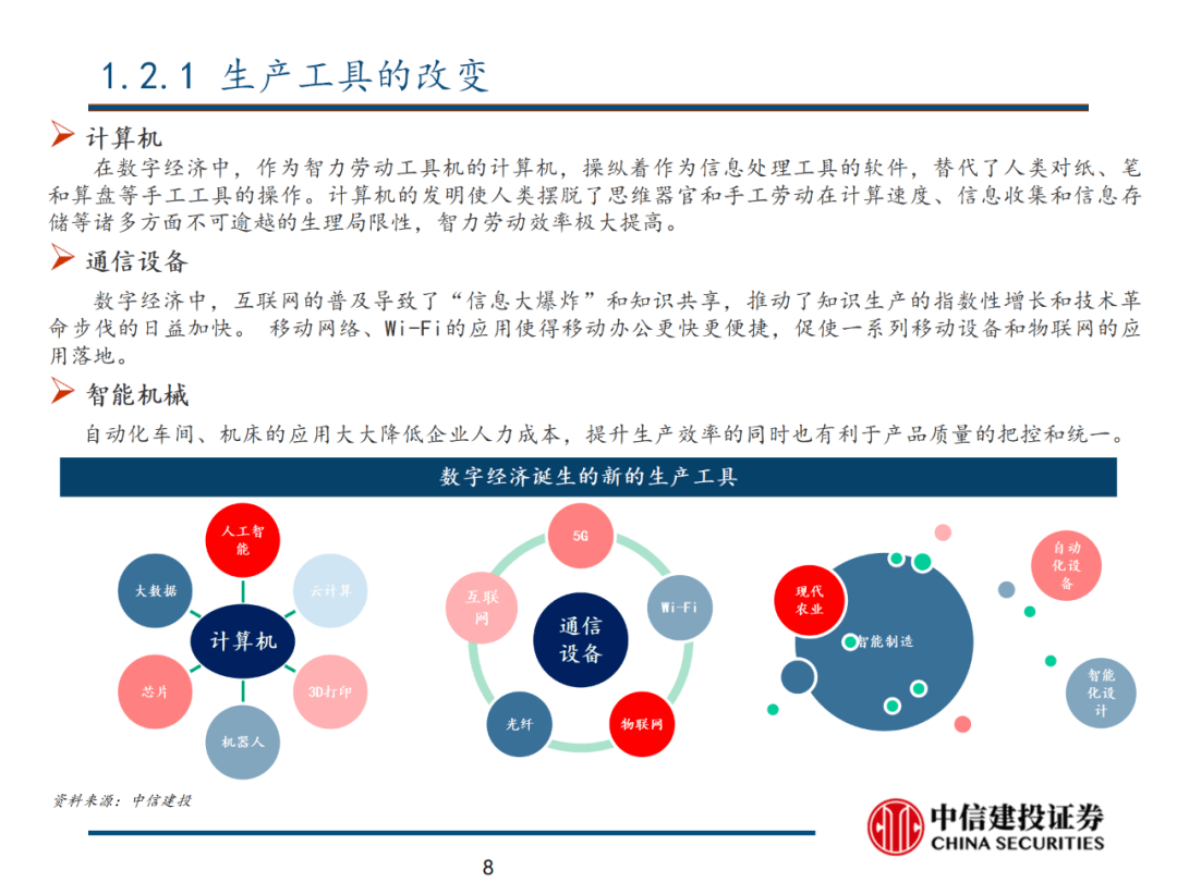 中信建投 | 数字经济投资图谱 - 图9