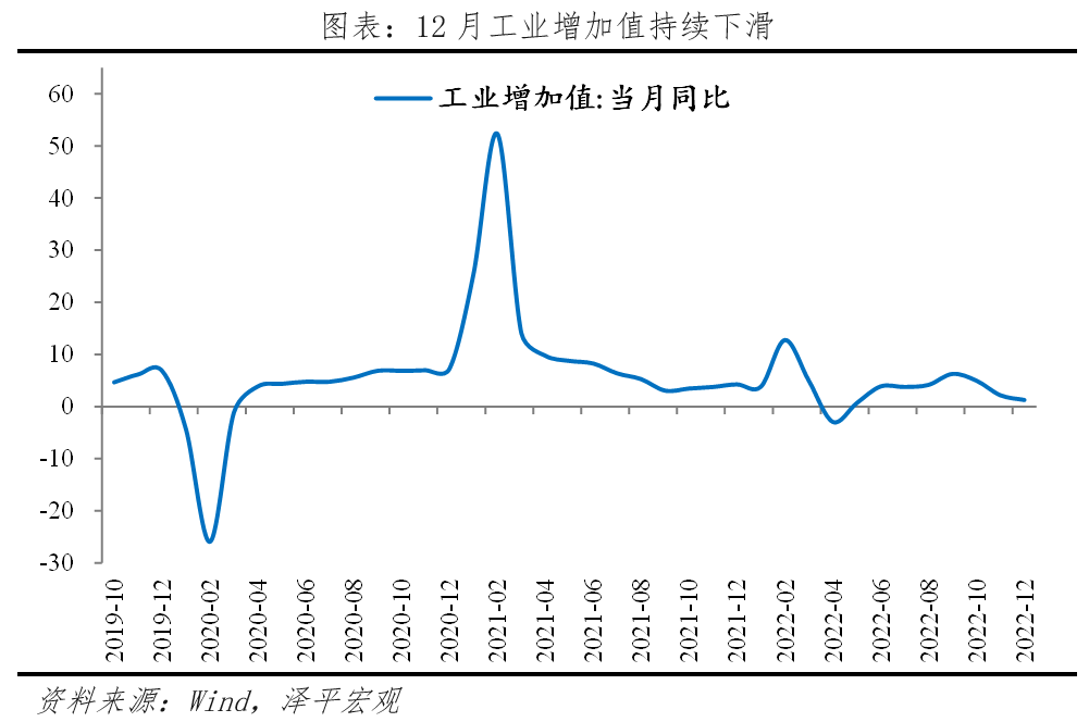 2023-01-30 困境反转 - 图2