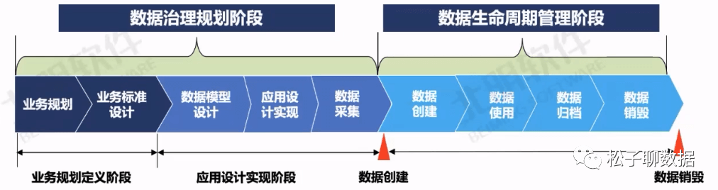 数据治理体系完整指南（全） - 图24