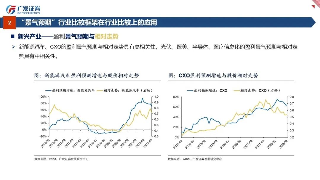 行业比较：景气与预期——“授人以渔”方法论PPT（四） - 图24