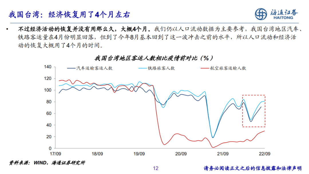 2022-12-07 PPT：“重启”之路——2023年海通宏观年度展望（梁中华、荀玉根等） - 图12