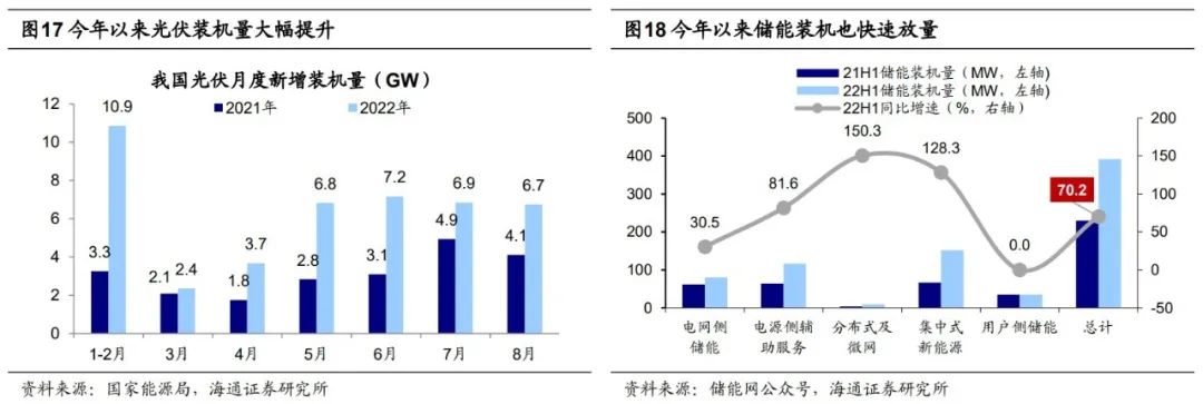 2022-09-25【海通策略】回顾市场曾经的二次探底（荀玉根、郑子勋、余培仪） - 图10