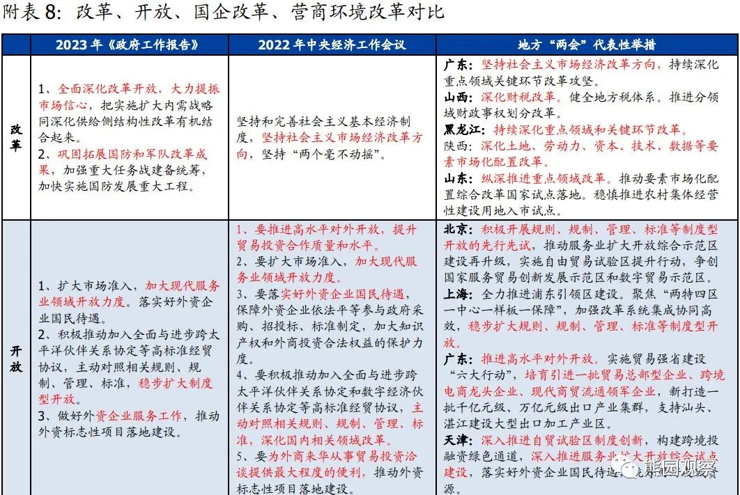 2023-03-05 可期和不可期—政府工作报告的信号 - 图14