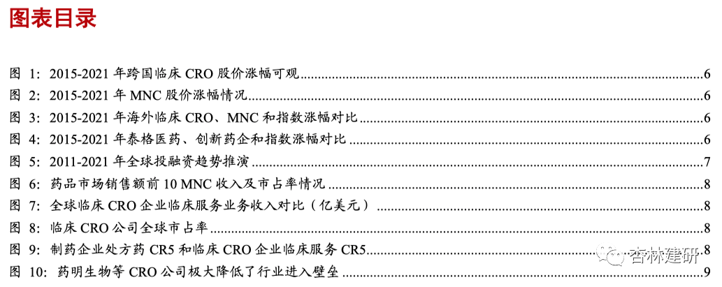 2021-09-25 行业深度：中国临床 CRO 好时代来了？ - 图3