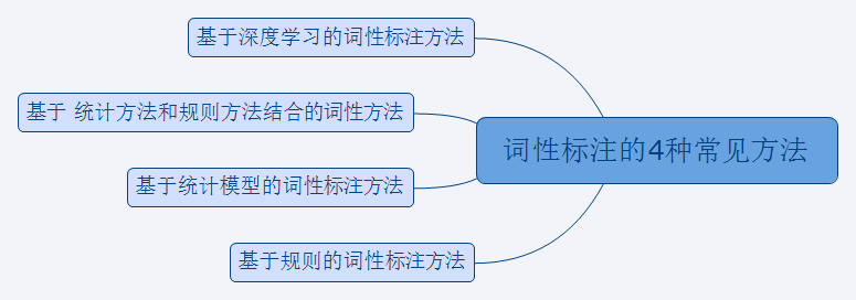 NLP初探 - 图40