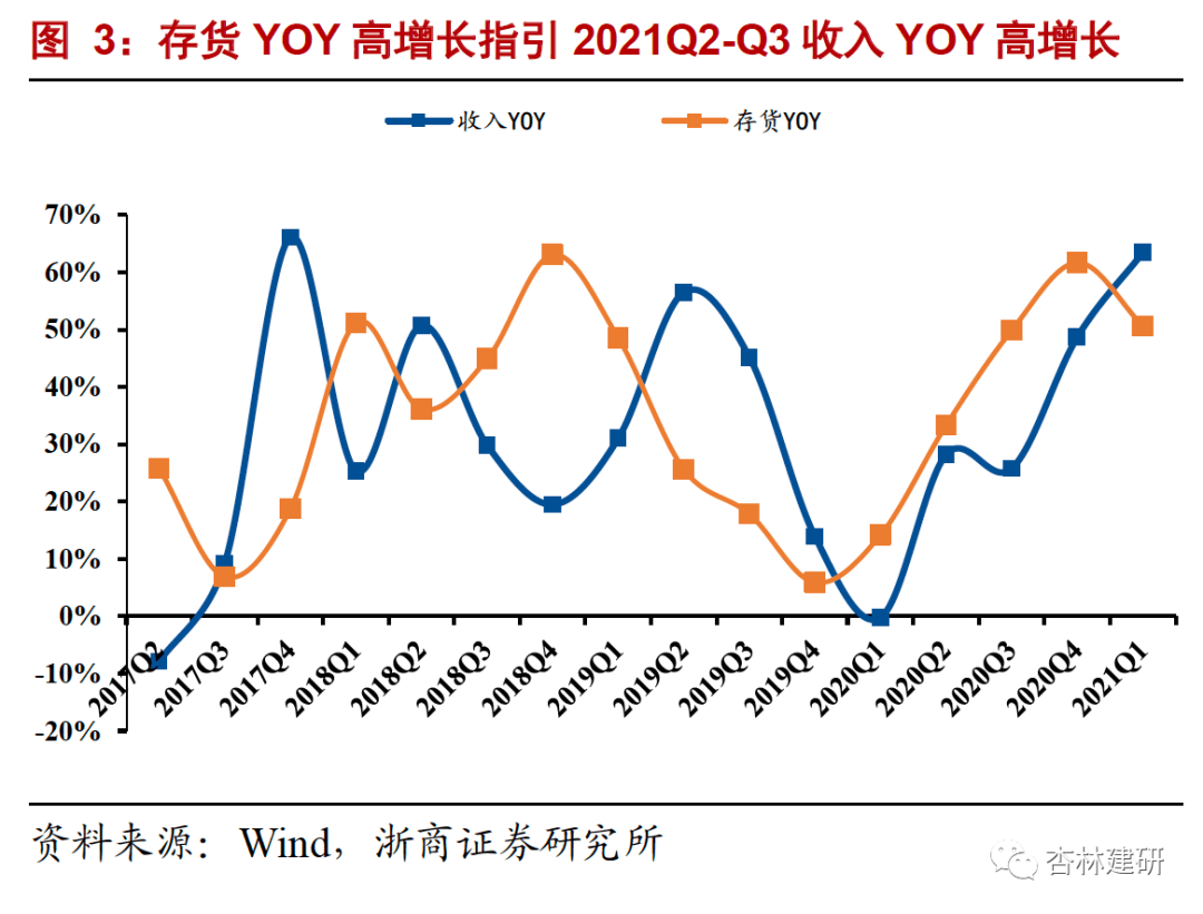 2021-07-27 凯莱英：四论业绩加速确定性和天花板打开 - 图6