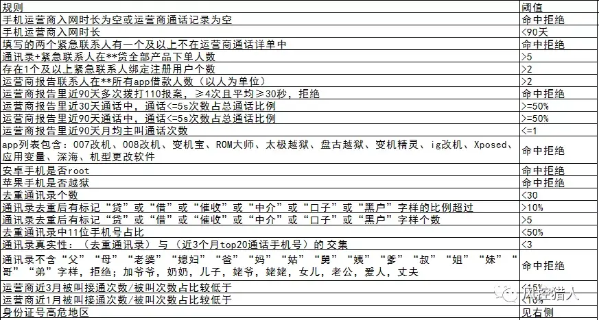 【3】贷前策略整理 - 图4