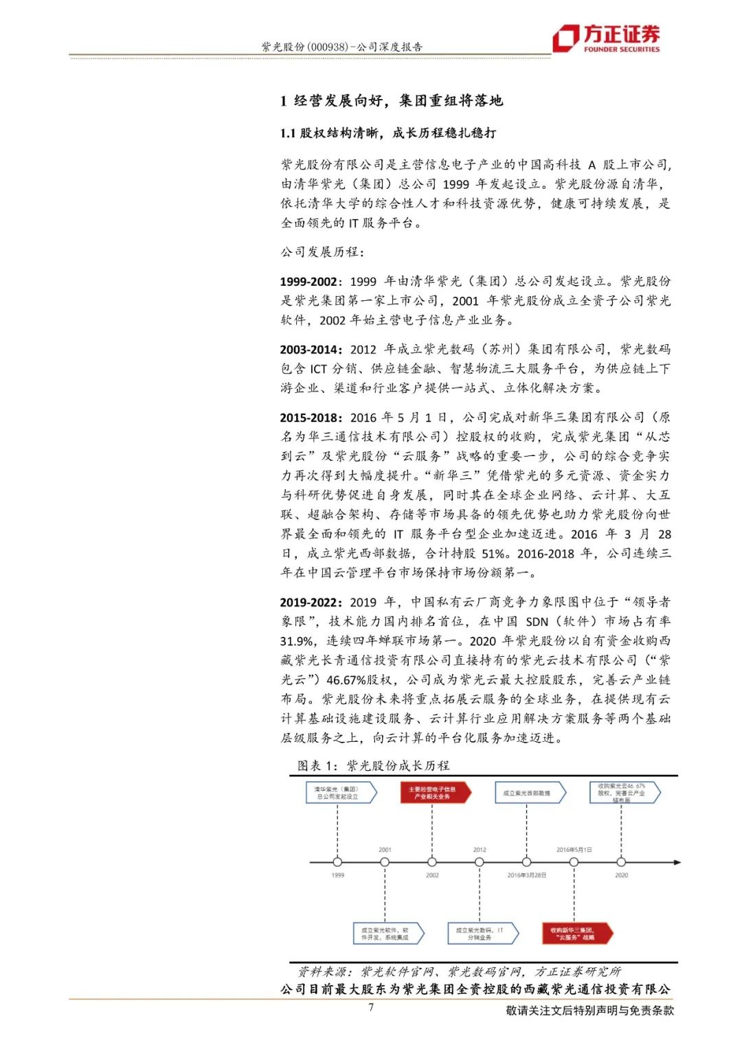 【方正通信】紫光股份：集团重整雾霾将散尽，多重利好曙光在前方 通信李宏涛团队 方正证券研究 2022-06-23 07:30 发表于上海 - 图7