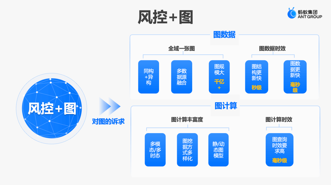 进化的黑产 vs 进击的蚂蚁：支付宝的每一次点击，都离不开一张“图”的守护 - 图4