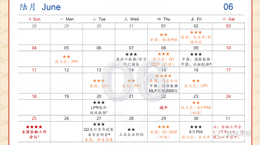 2023-01-26 2023年财经日历 - 图7