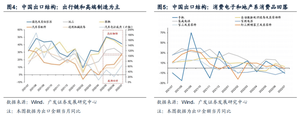 2022-08-10 【广发策略戴康团队】中国“出口链”优势的3个维度——“中国优势”系列报告（二） - 图6