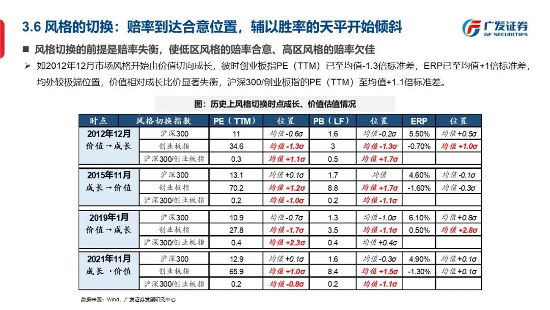 信号与噪声—“授人以渔”方法论PPT（一） - 图34