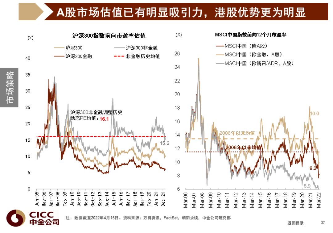 中金图说中国：2022年二季度 - 图38