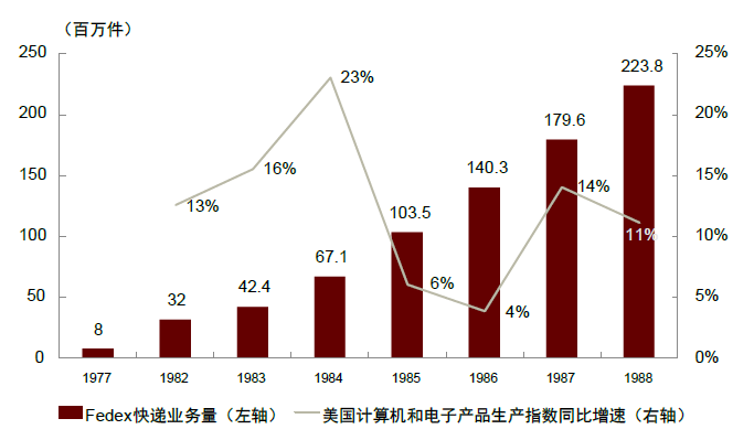 大国产业链 | 第八章 改善供应链生态，应对产业链风险 - 图14