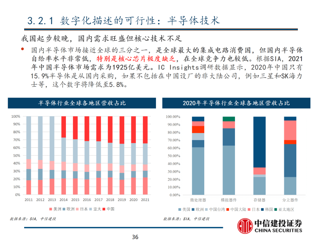 中信建投 | 数字经济投资图谱 - 图37