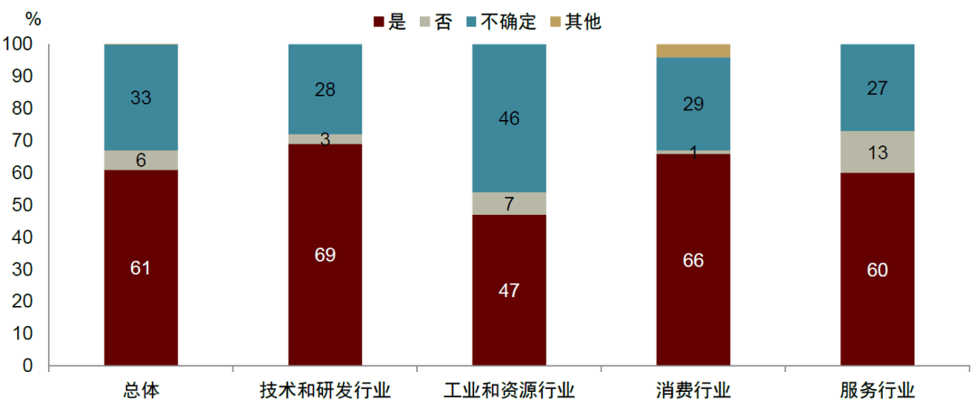 大国产业链 | 第六章 产业政策，积极有为 - 图7