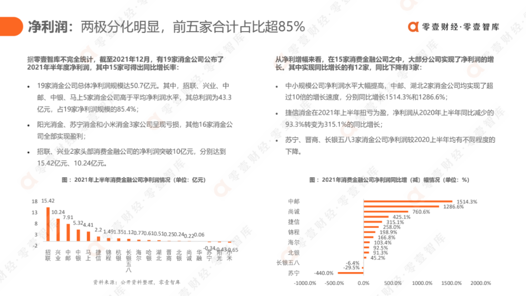 科技驱动，质效升级：消费金融行业发展报告2021（完整版） - 图29