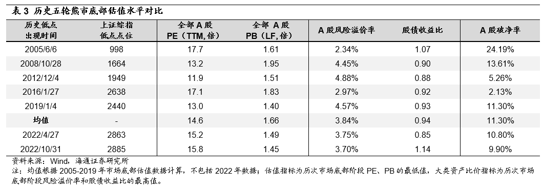 *2022-12-03 旭日初升——2023年中国资本市场展望 - 图10