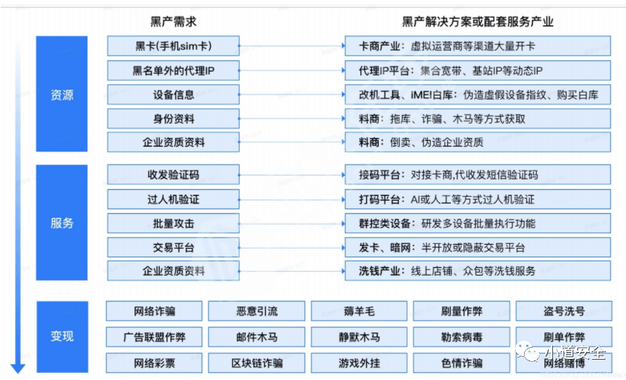 游戏黑灰产识别和溯源取证 - 图4