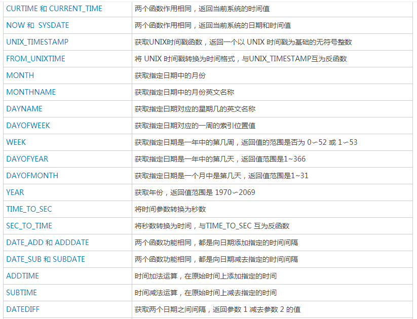 数据库技术分享 - 图20