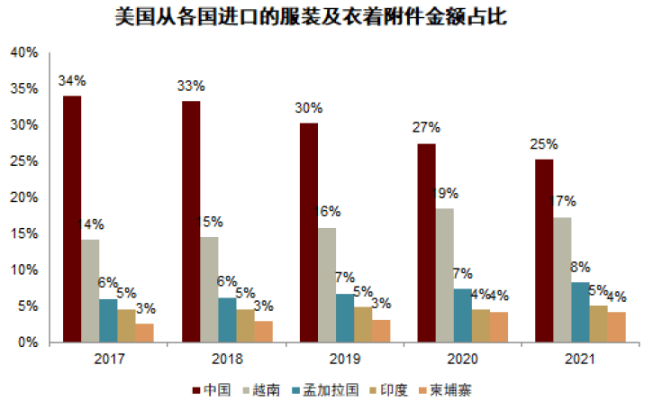 大国产业链 | 第十七章 纺织服装：顺应转移，纵向突破 - 图9