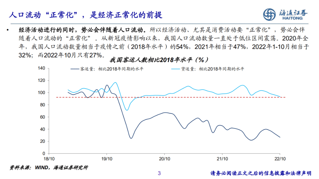 2022-12-07 PPT：“重启”之路——2023年海通宏观年度展望（梁中华、荀玉根等） - 图3