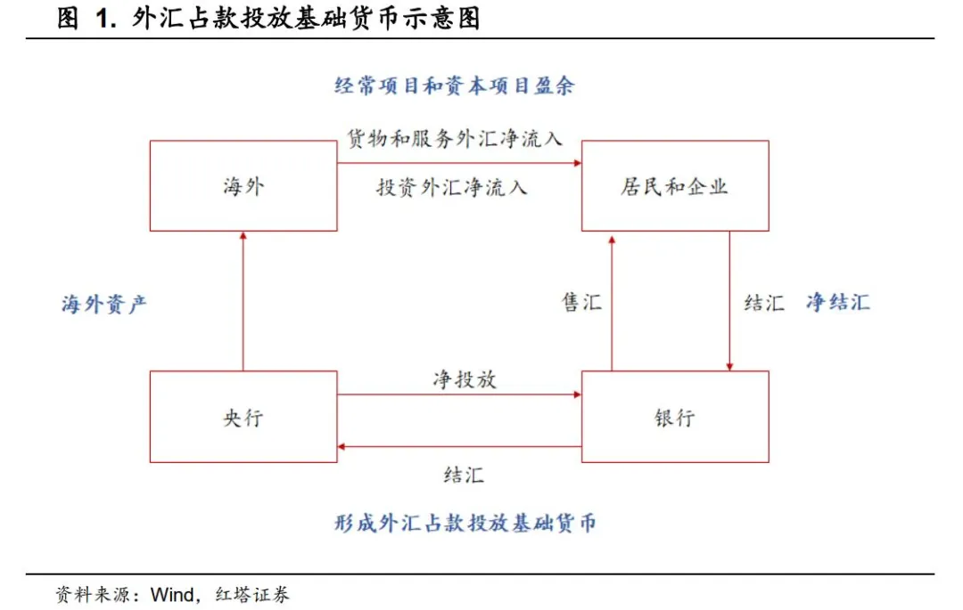 理解中国宏观经济系列7 - 图1