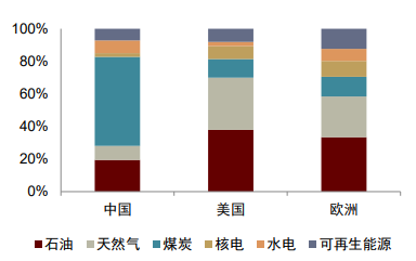 大国产业链 | 第十三章 绿色转型与能源危机交织下的新能源安全课题 - 图2