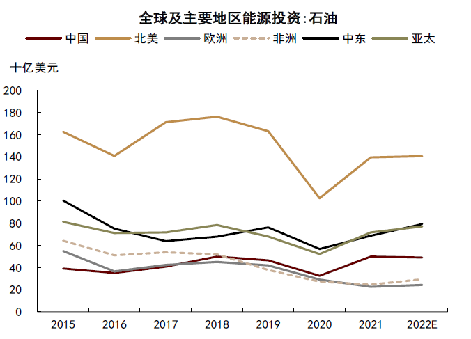 大国产业链 | 第九章 大宗原材料：风险与保供 - 图10