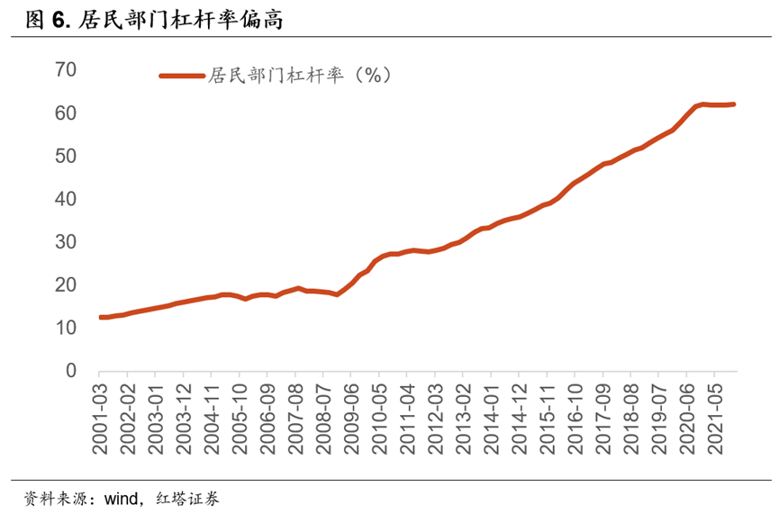 李奇霖 | 全面超预期的经济数据 - 图6