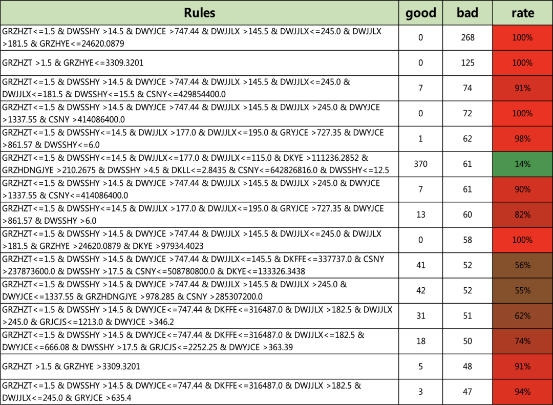 *决策树三种可视化展示形态 - 图2