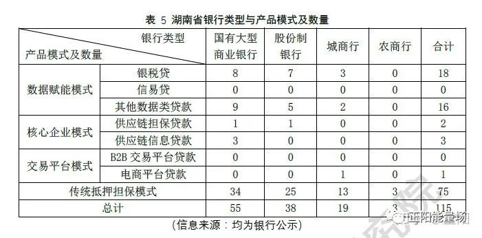 【7】全面了解小微企业信贷 - 图4