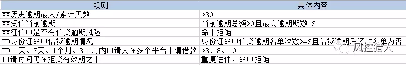 【3】贷前策略整理 - 图17