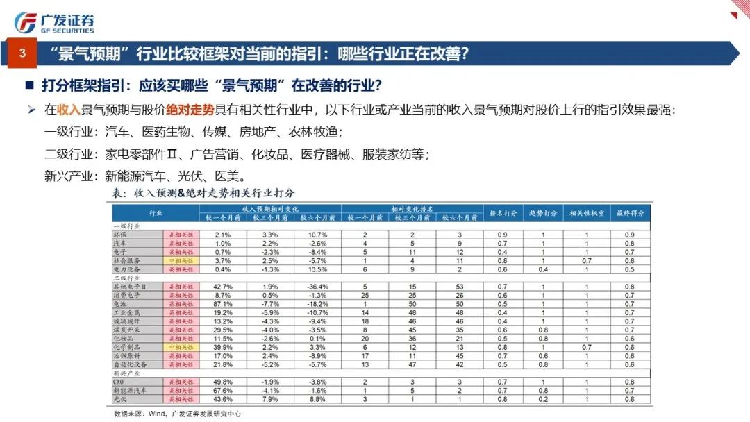 行业比较：景气与预期——“授人以渔”方法论PPT（四） - 图27