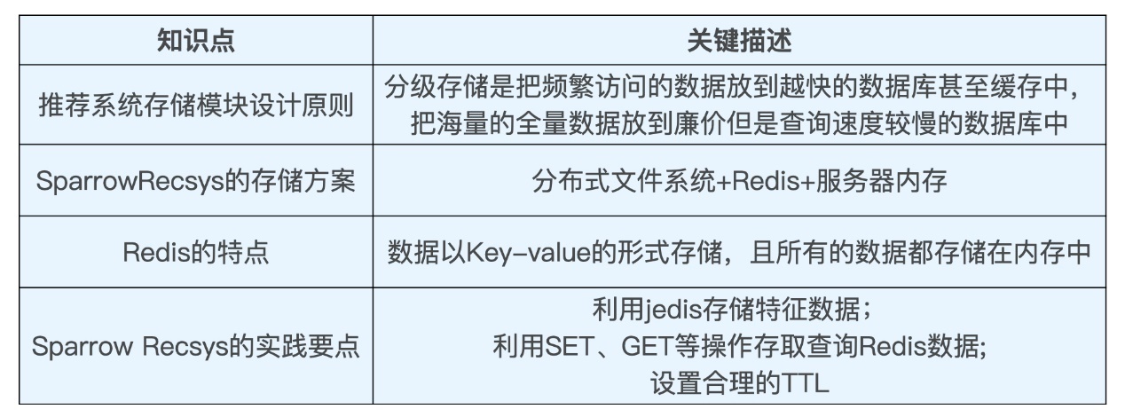 *20201129 深度学习推荐系统_王喆 学习笔记 - 图43