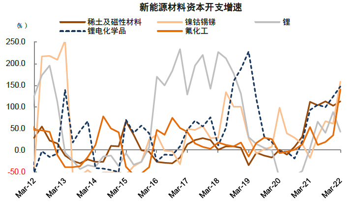 中金 | A股业绩报告的十大关注点：有压力，有亮点 - 图70