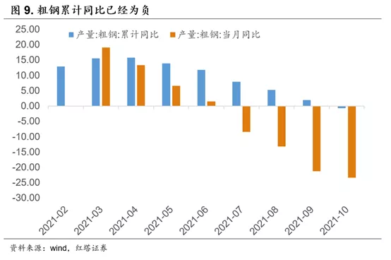 好于预期的10月经济数据 - 图10