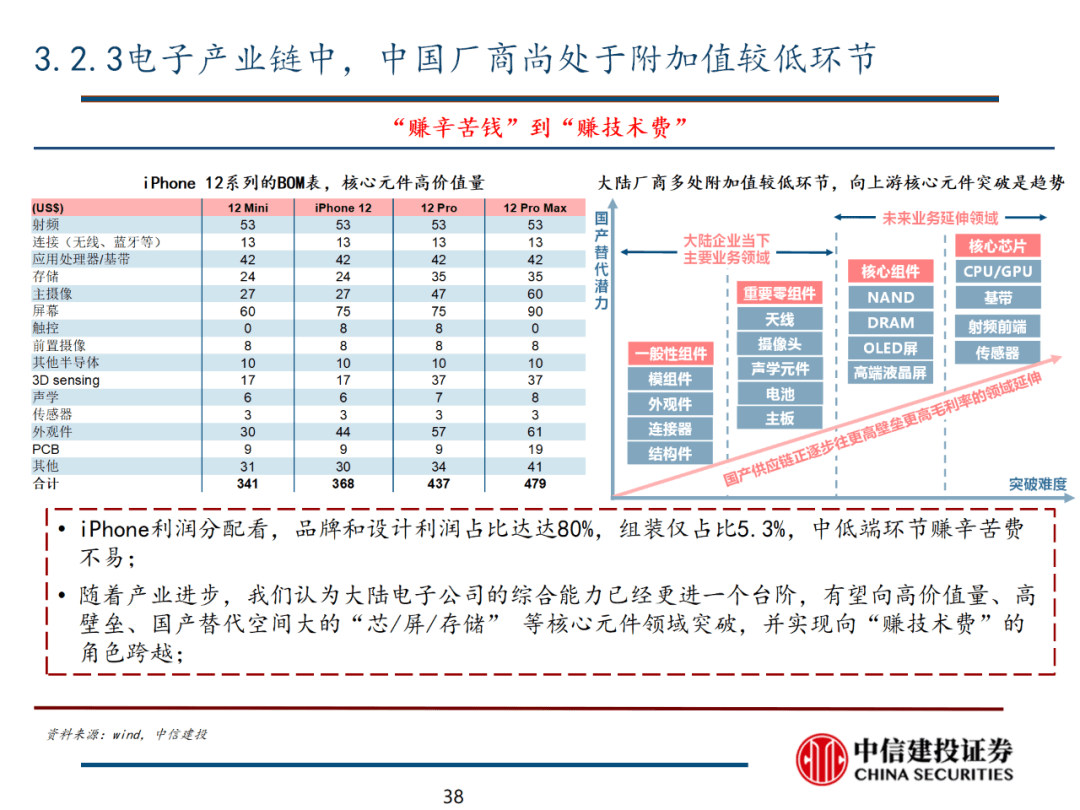 中信建投 | 数字经济投资图谱 - 图39