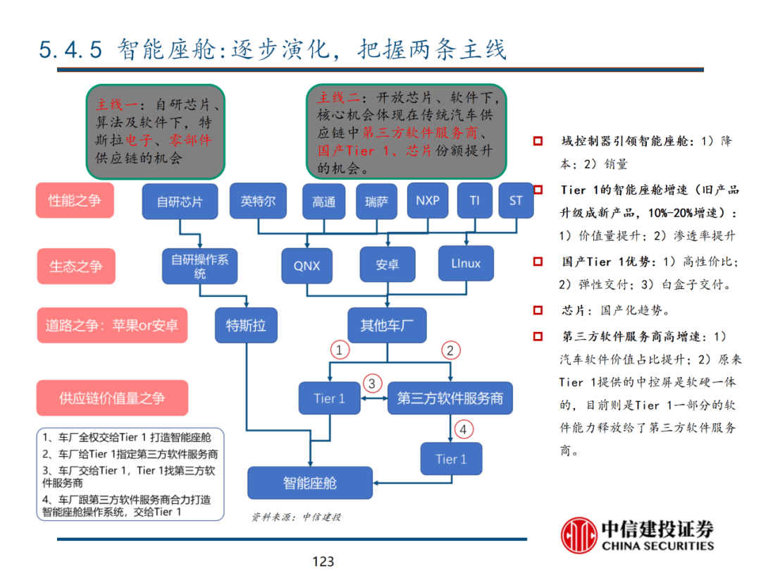 中信建投 | 数字经济投资图谱 - 图124