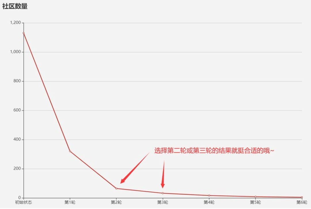 *社交网络相关算法汇总 - 图69